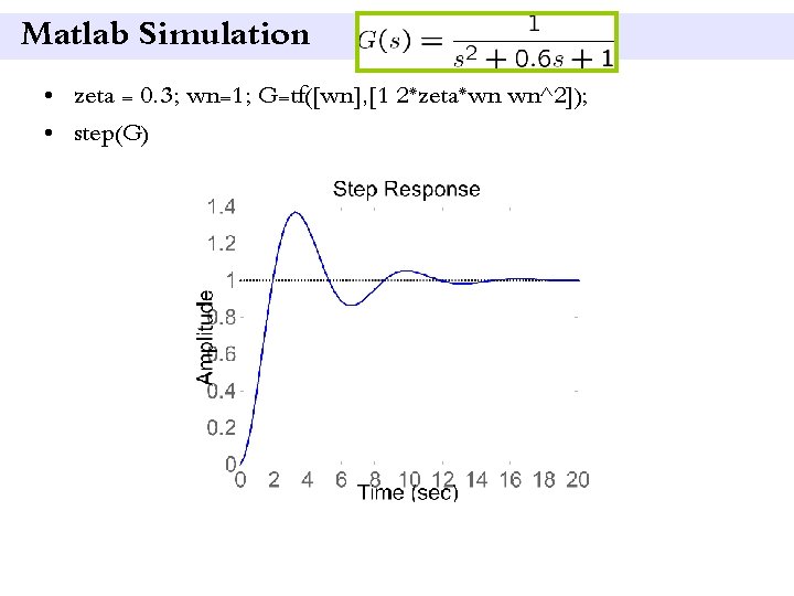 Matlab Simulation • zeta = 0. 3; wn=1; G=tf([wn], [1 2*zeta*wn wn^2]); • step(G)