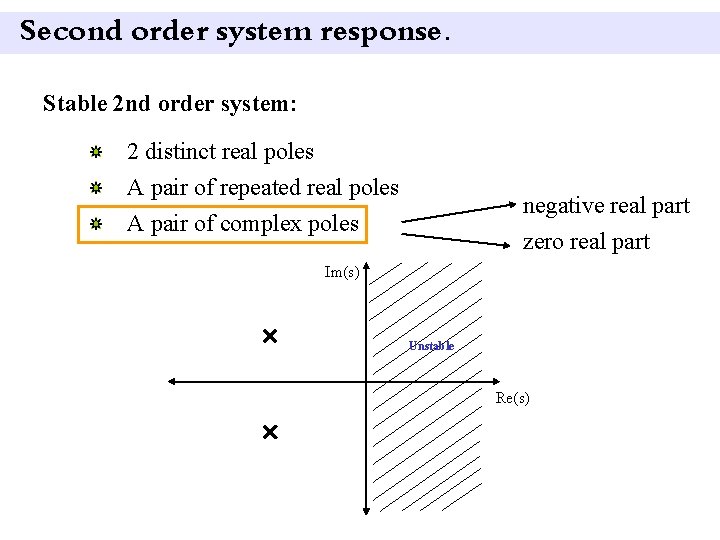 Second order system response. Stable 2 nd order system: 2 distinct real poles A