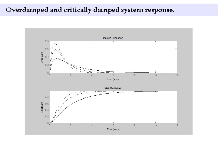 Overdamped and critically damped system response. 