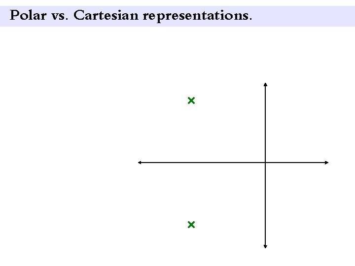 Polar vs. Cartesian representations. 