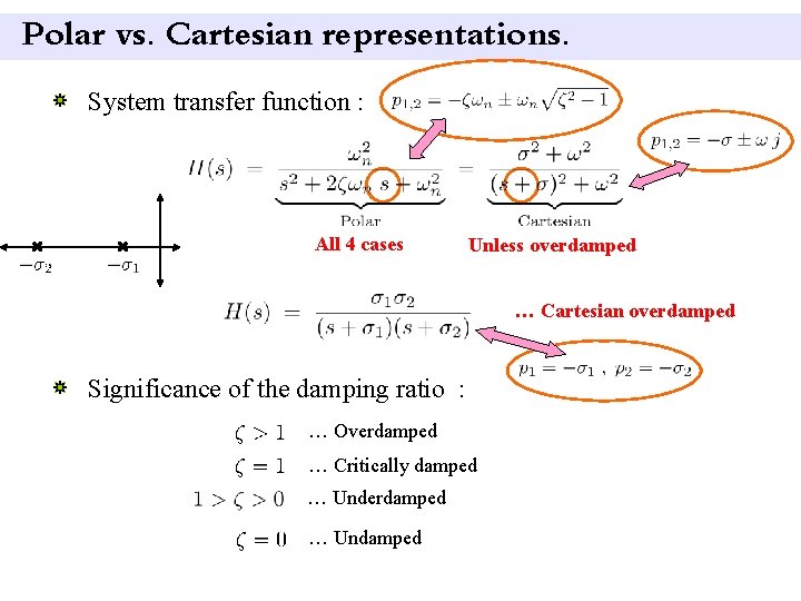 Polar vs. Cartesian representations. System transfer function : All 4 cases Unless overdamped …