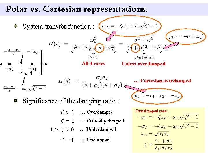 Polar vs. Cartesian representations. System transfer function : All 4 cases Unless overdamped …