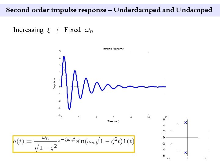 Second order impulse response – Underdamped and Undamped Increasing / Fixed 