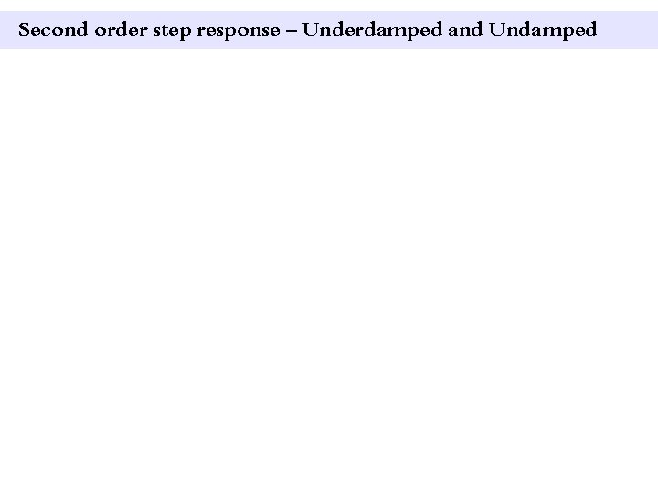 Second order step response – Underdamped and Undamped 