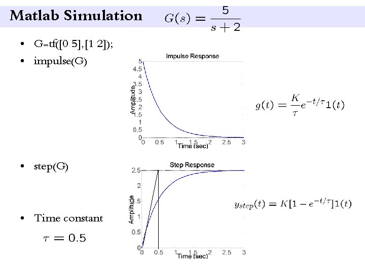 Matlab Simulation • G=tf([0 5], [1 2]); • impulse(G) • step(G) • Time constant