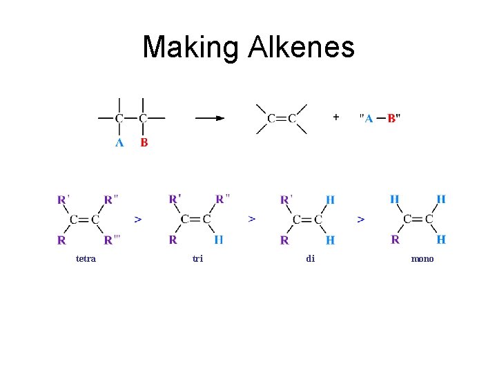 Making Alkenes tetra tri di mono 