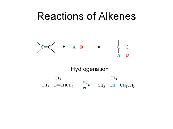 Reactions of Alkenes Hydrogenation (cis or trans) 