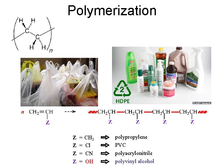 Polymerization Z Z = = CH 3 Cl CN OH polypropylene PVC polyacrylonitrile polyvinylalcohol