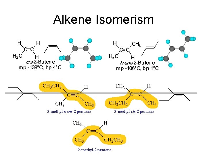 Alkene Isomerism 3 -methyl-trans-2 -pentene 2 -methyl-2 -pentene 3 -methyl-cis-2 -pentene 