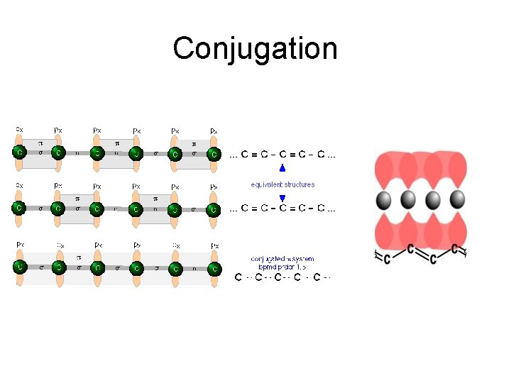 Conjugation 