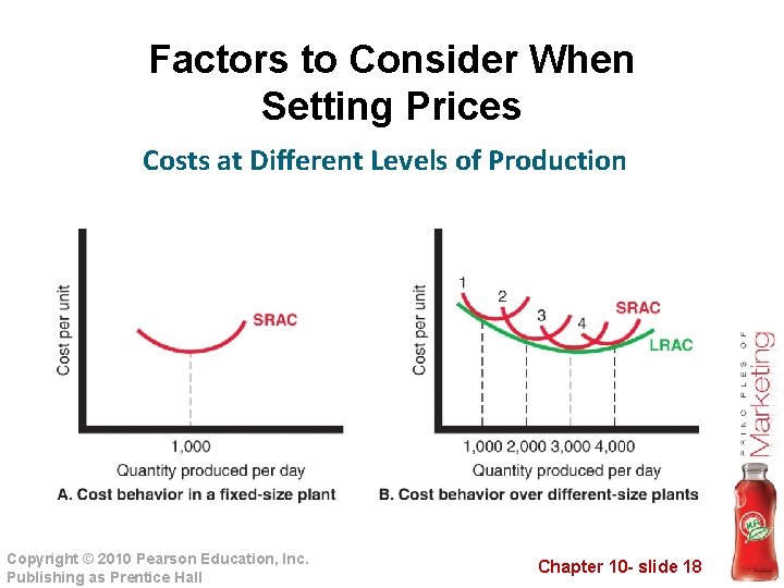 Factors to Consider When Setting Prices Costs at Different Levels of Production Copyright ©