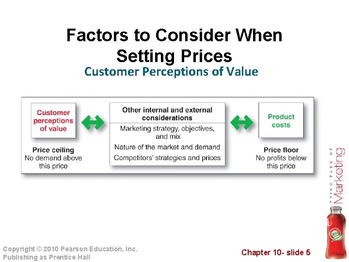 Factors to Consider When Setting Prices Customer Perceptions of Value Copyright © 2010 Pearson