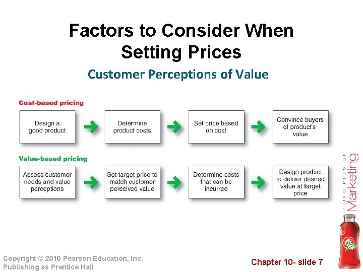 Factors to Consider When Setting Prices Customer Perceptions of Value Copyright © 2010 Pearson