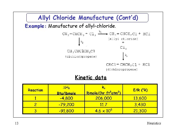 Allyl Chloride Manufacture (Cont’d) Example: Manufacture of allyl-chloride. Kinetic data 13 Heuristics 