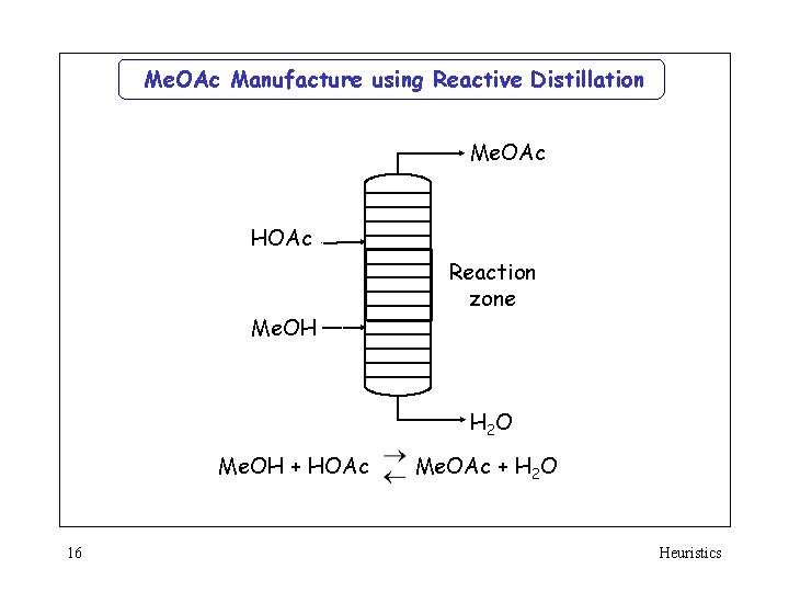 Me. OAc Manufacture using Reactive Distillation Me. OAc HOAc Me. OH Reaction zone H