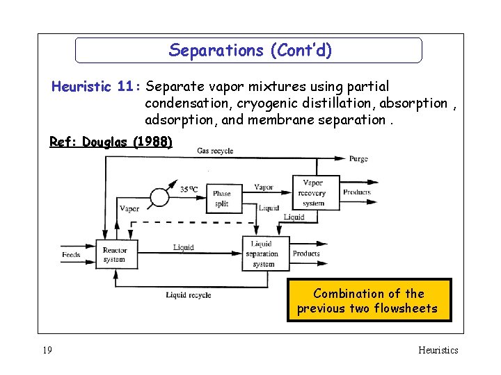 Separations (Cont’d) Heuristic 11: Separate vapor mixtures using partial condensation, cryogenic distillation, absorption ,