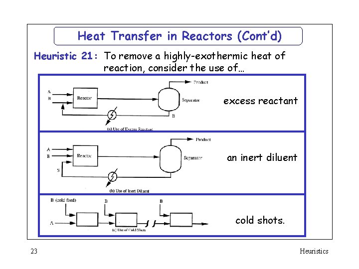 Heat Transfer in Reactors (Cont’d) Heuristic 21: To remove a highly-exothermic heat of reaction,