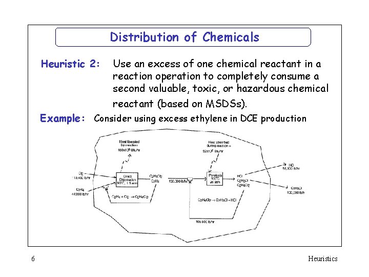 Distribution of Chemicals Heuristic 2: Use an excess of one chemical reactant in a