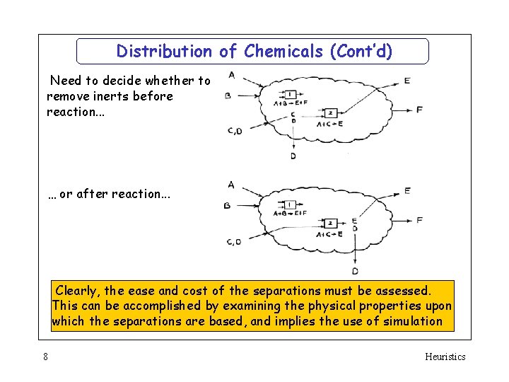 Distribution of Chemicals (Cont’d) Need to decide whether to remove inerts before reaction. .