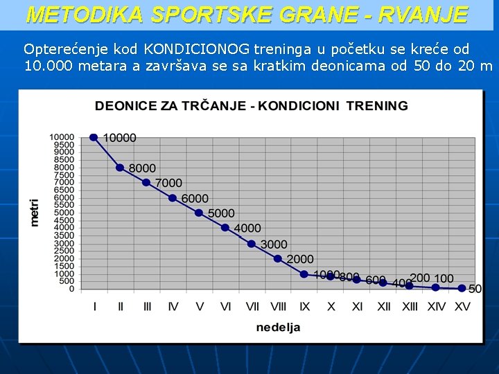 METODIKA SPORTSKE GRANE - RVANJE Opterećenje kod KONDICIONOG treninga u početku se kreće od METODIKA SPORTSKE GRANE - RVANJE Opterećenje kod KONDICIONOG treninga u početku se kreće od