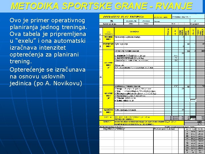 METODIKA SPORTSKE GRANE - RVANJE Ovo je primer operativnog planiranja jednog treninga. Ova tabela METODIKA SPORTSKE GRANE - RVANJE Ovo je primer operativnog planiranja jednog treninga. Ova tabela