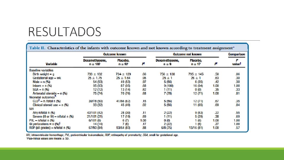 RESULTADOS • 