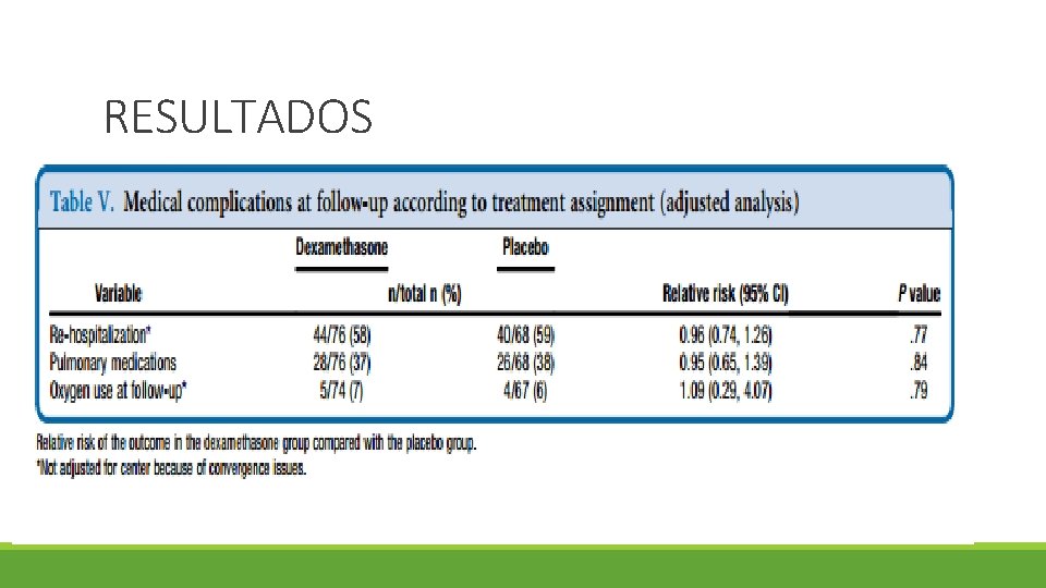 RESULTADOS 