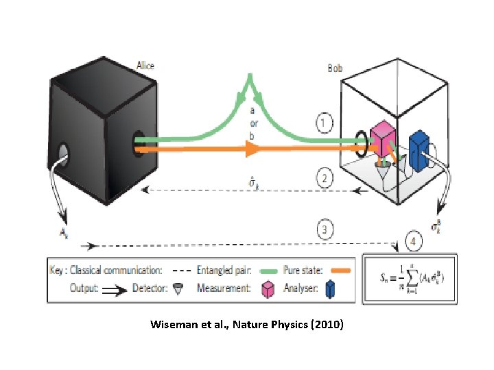Wiseman et al. , Nature Physics (2010) 
