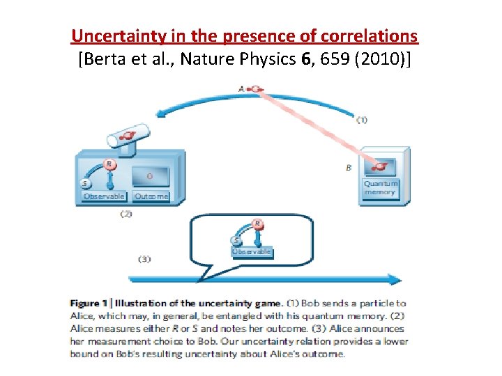 Uncertainty in the presence of correlations [Berta et al. , Nature Physics 6, 659