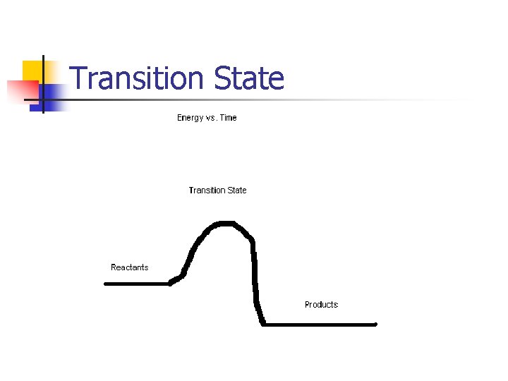 Transition State 