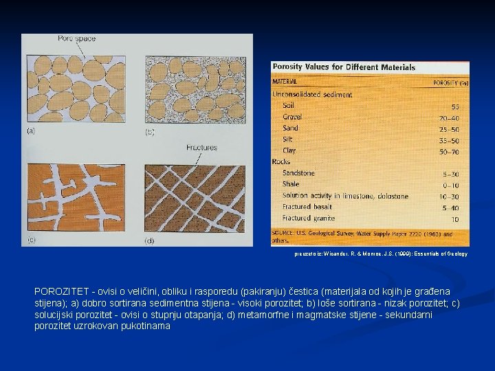 preuzeto iz: Wicander, R. & Monroe, J. S. (1999): Essentials of Geology POROZITET -