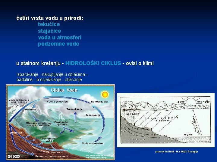 četiri vrsta voda u prirodi: tekućice stajačice voda u atmosferi podzemne vode u stalnom