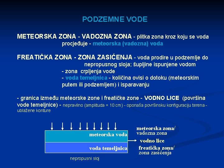 PODZEMNE VODE METEORSKA ZONA - VADOZNA ZONA - plitka zona kroz koju se voda