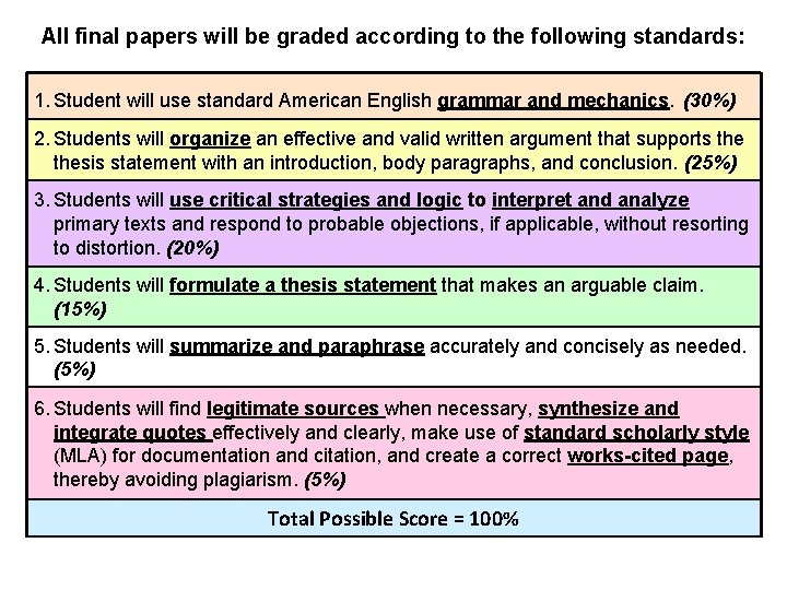 All final papers will be graded according to the following standards: 1. Student will
