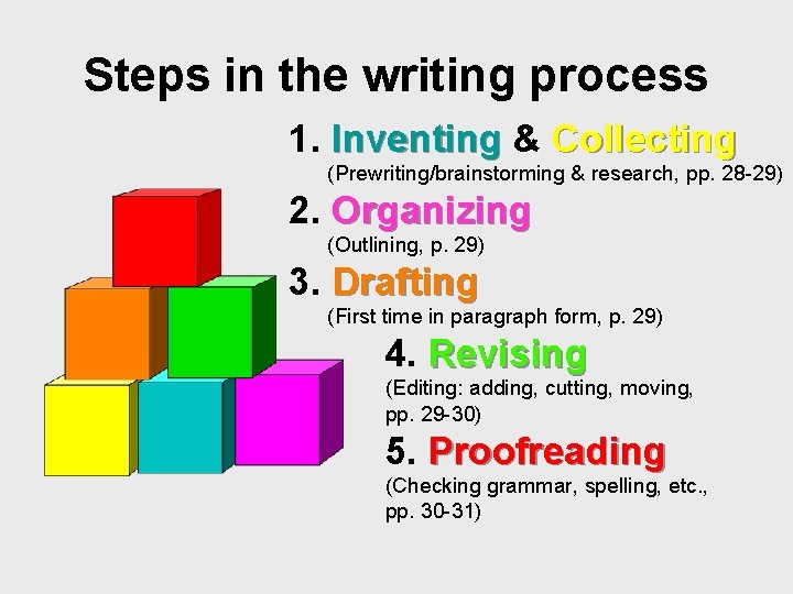 Steps in the writing process 1. Inventing & Collecting (Prewriting/brainstorming & research, pp. 28