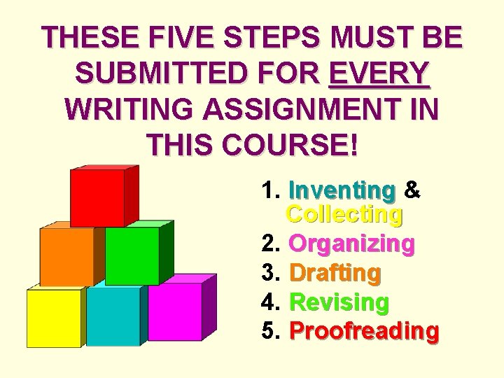 THESE FIVE STEPS MUST BE SUBMITTED FOR EVERY WRITING ASSIGNMENT IN THIS COURSE! 1.