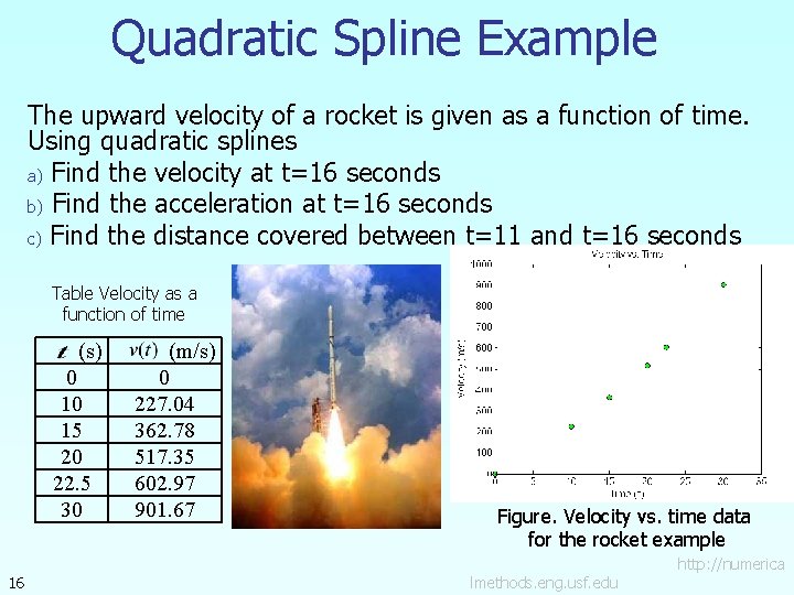 Quadratic Spline Example The upward velocity of a rocket is given as a function