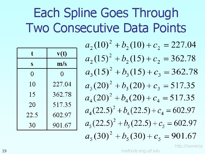 Each Spline Goes Through Two Consecutive Data Points 19 t s 0 10 v(t)