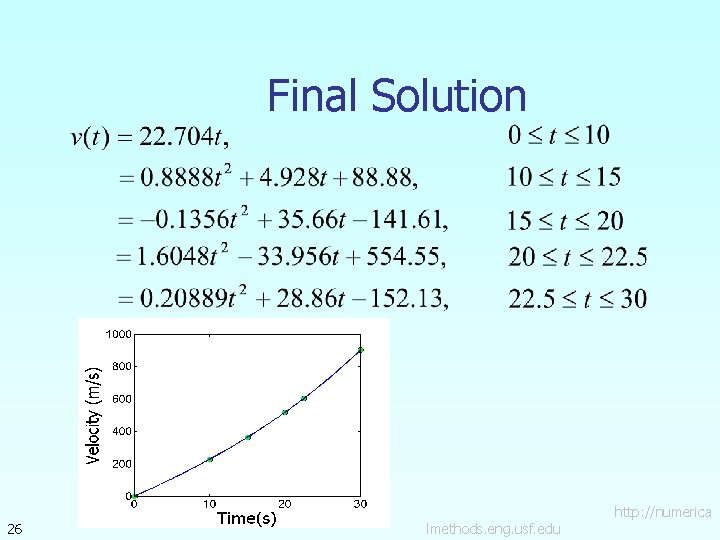 Final Solution 26 lmethods. eng. usf. edu http: //numerica 