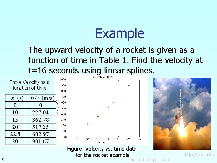 Example The upward velocity of a rocket is given as a function of time