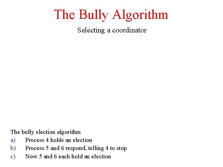 The Bully Algorithm Selecting a coordinator The bully election algorithm a) Process 4 holds