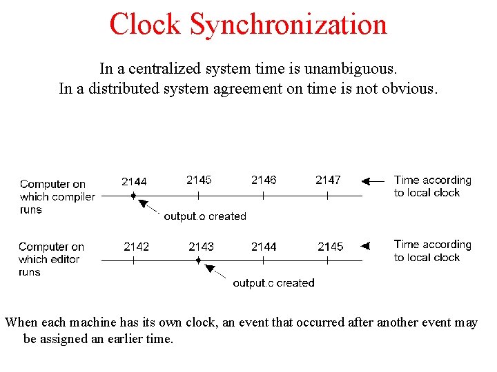 Clock Synchronization In a centralized system time is unambiguous. In a distributed system agreement