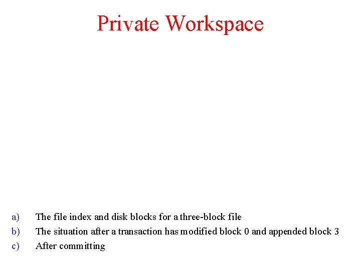 Private Workspace a) b) c) The file index and disk blocks for a three-block