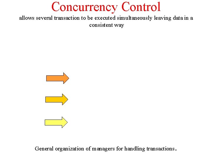 Concurrency Control allows several transaction to be executed simultaneously leaving data in a consistent