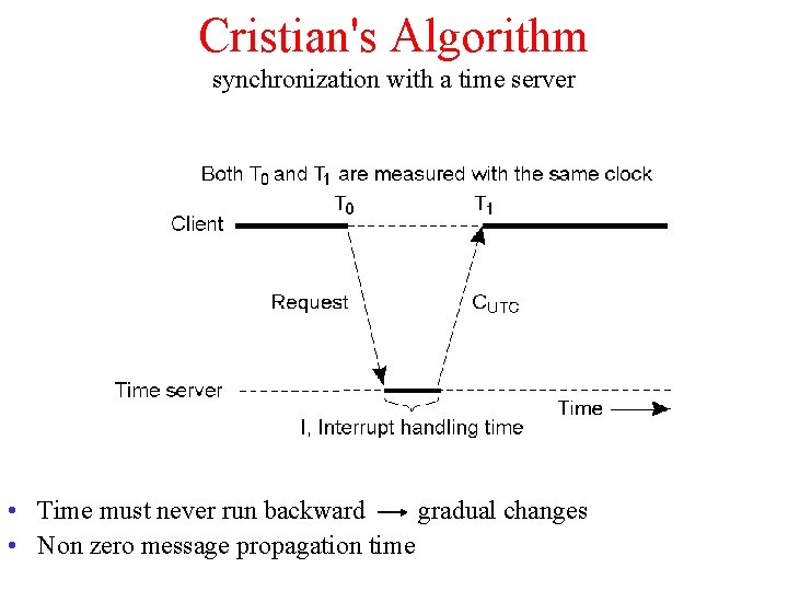 Cristian's Algorithm synchronization with a time server • Time must never run backward gradual