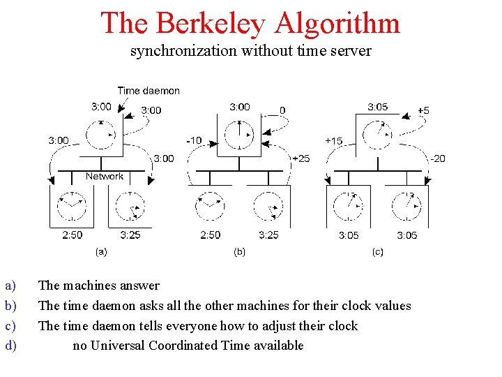 The Berkeley Algorithm synchronization without time server a) b) c) d) The machines answer