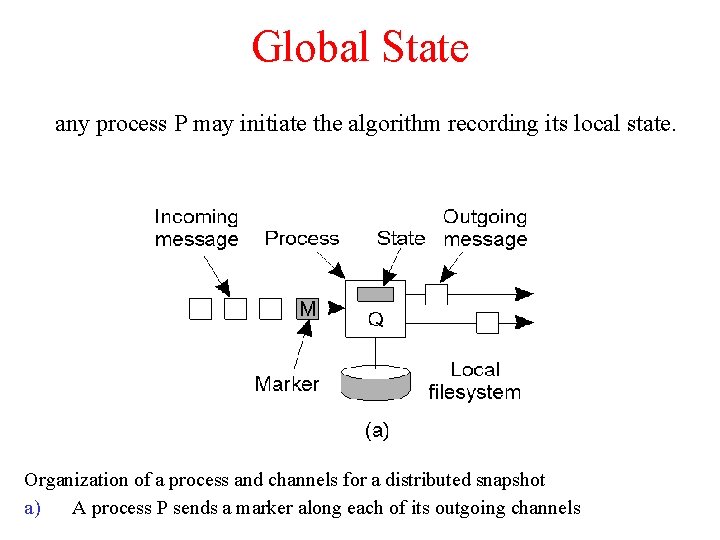 Global State any process P may initiate the algorithm recording its local state. Organization