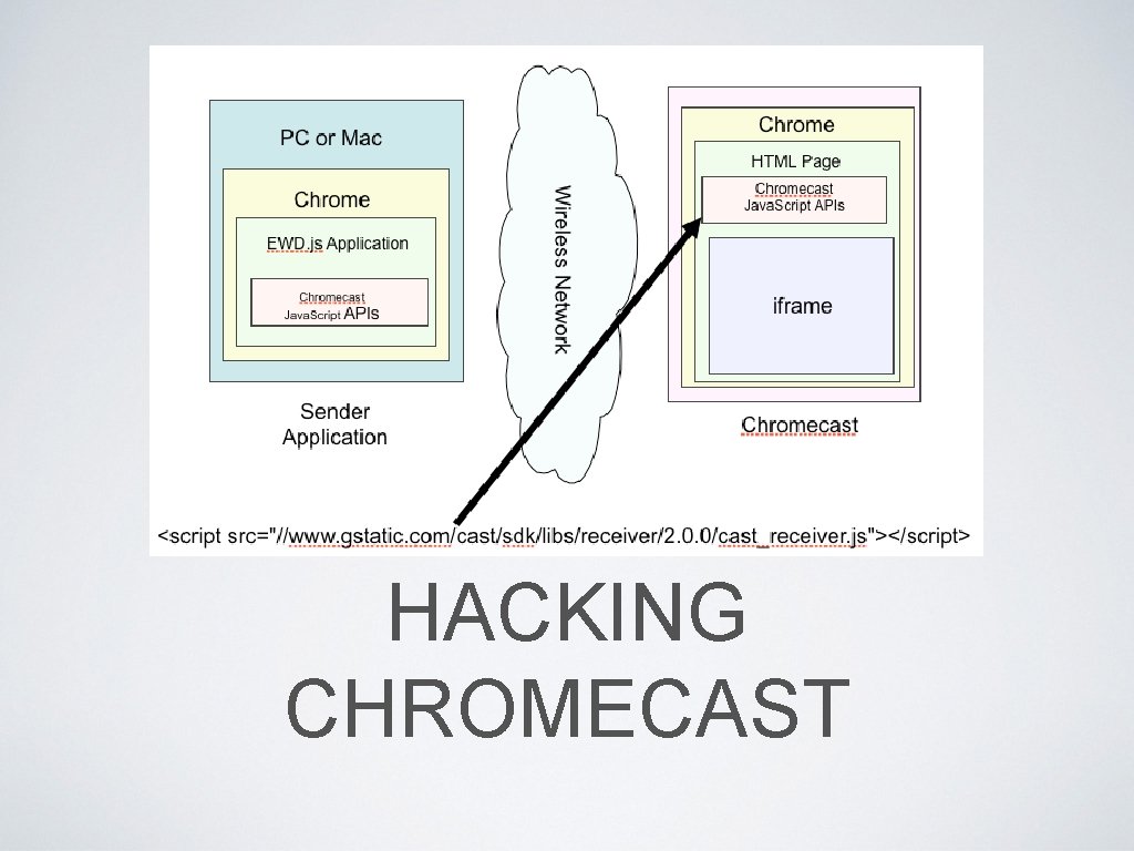 HACKING CHROMECAST 