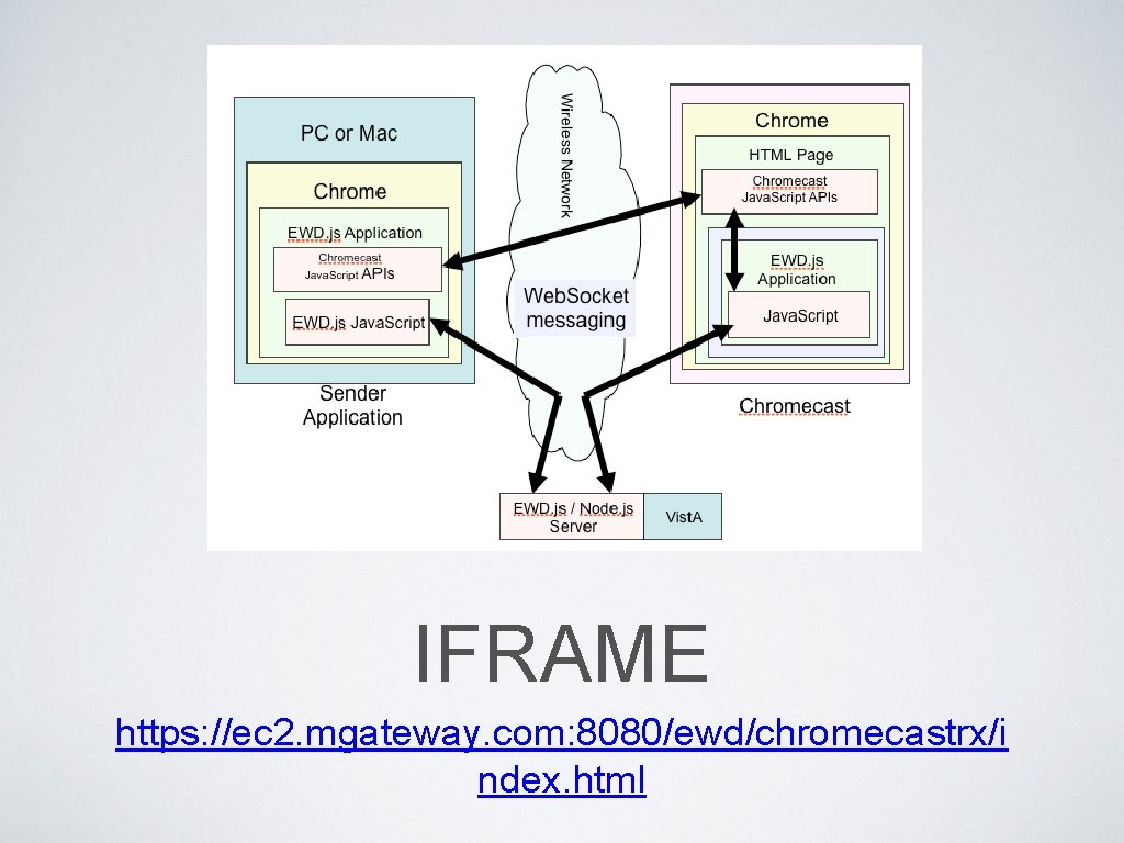 IFRAME https: //ec 2. mgateway. com: 8080/ewd/chromecastrx/i ndex. html 