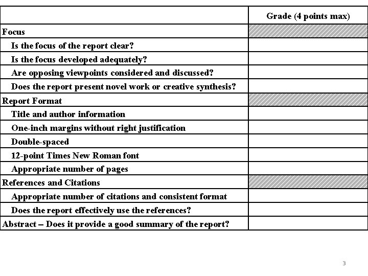 Grade (4 points max) Focus Is the focus of the report clear? Is the